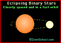 An eclipsing binary