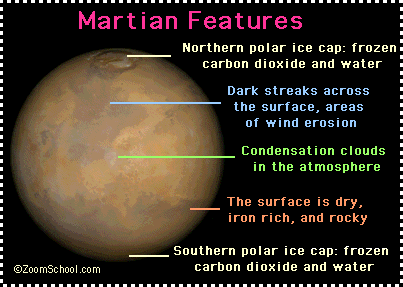 Diagram of various features of Mars